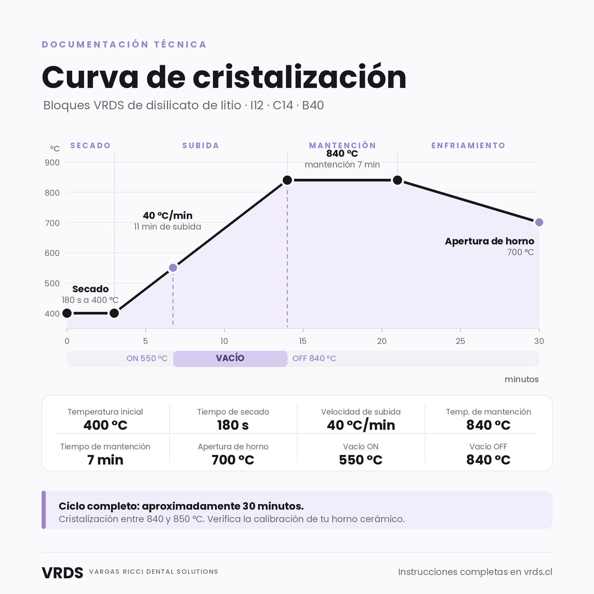 Bloques VRDS I12 - Caja de 5 unidades